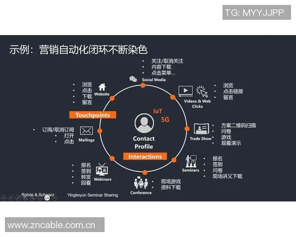 创新广告传播策略：如何通过精准营销提升品牌价值和用户粘性